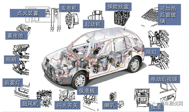 汽車低壓電器系統(tǒng)-汽車控制系統(tǒng)試驗項目匯總